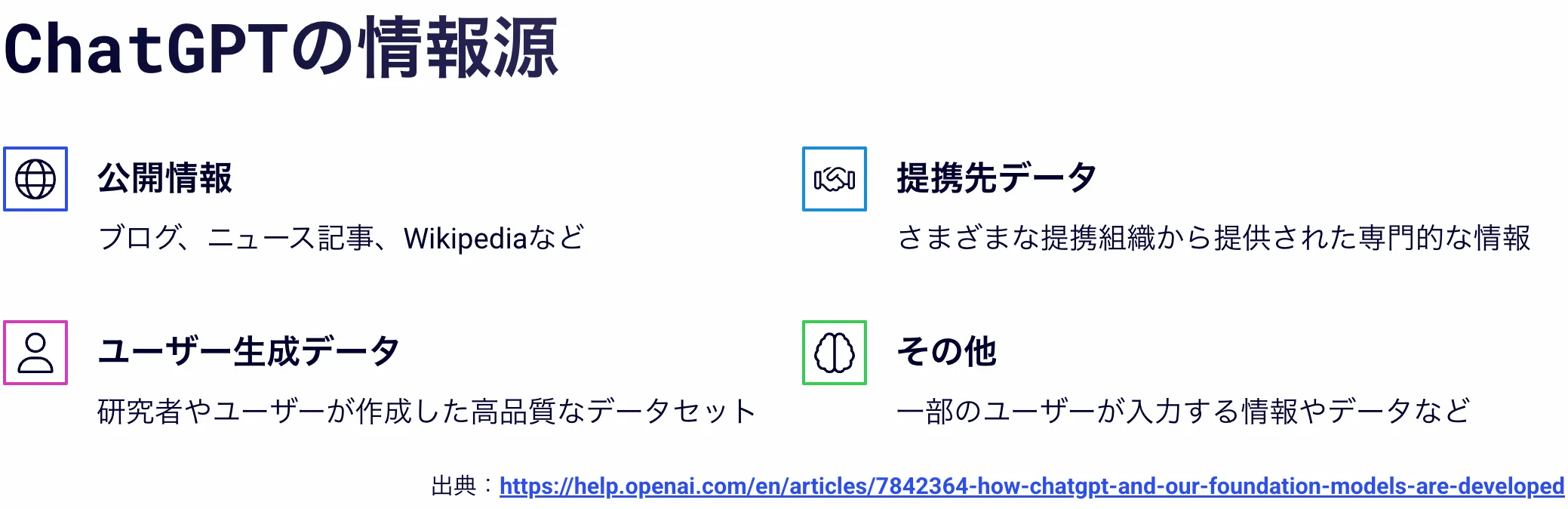 ChatGPTの情報源を4つに分類した図。1. 公開情報、2. 提携先データ、3. ユーザー生成データ、4. その他の情報。